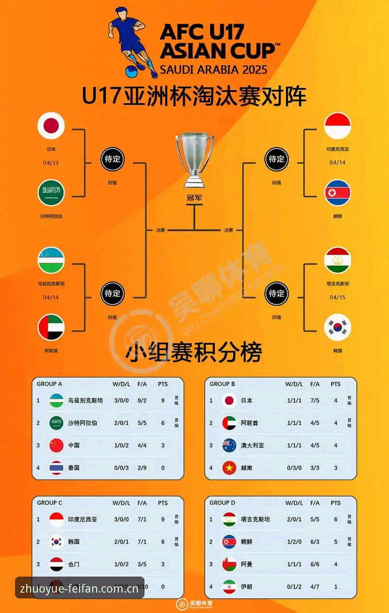 揭秘U17世界杯抽签：中国男女足命运背后的竞猜玄机